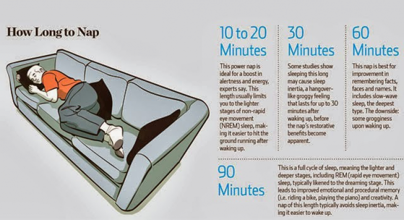 Best Nap Lengths To Optimize The Benefits
